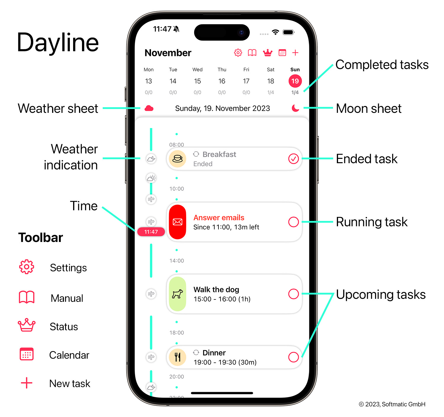 Dayline Daily Planner Annotated Timeline